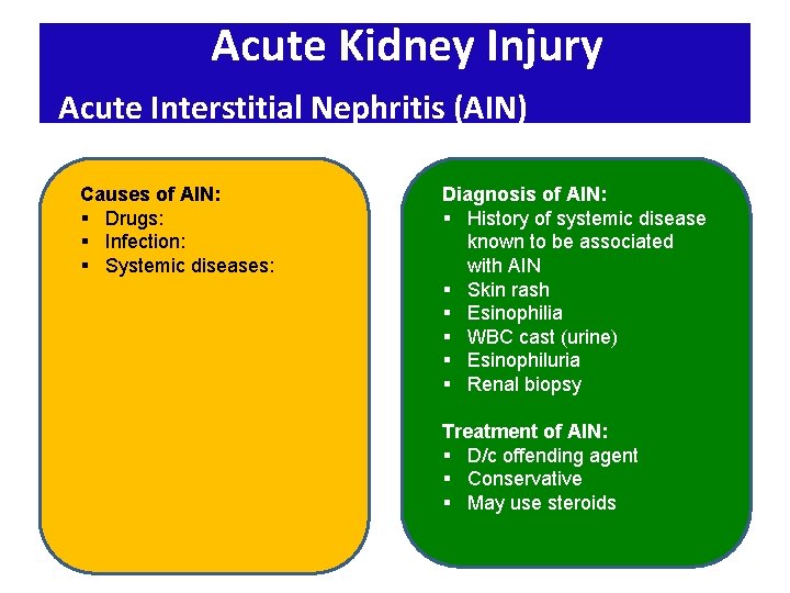 Acute Kidney Injury Acute Interstitial Nephritis (AIN) Causes of AIN: § Drugs: § Infection: