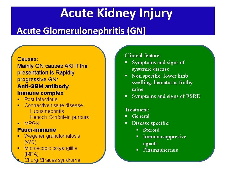 Acute Kidney Injury Acute Glomerulonephritis (GN) Causes: Mainly GN causes AKI if the presentation