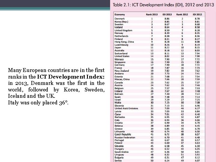 Many European countries are in the first ranks in the ICT Development Index: in