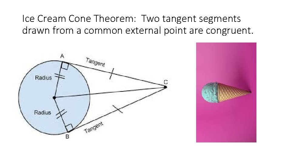 Ice Cream Cone Theorem: Two tangent segments drawn from a common external point are