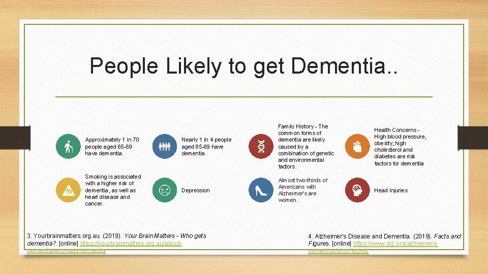 People Likely to get Dementia. . Approximately 1 in 70 people aged 65 -69