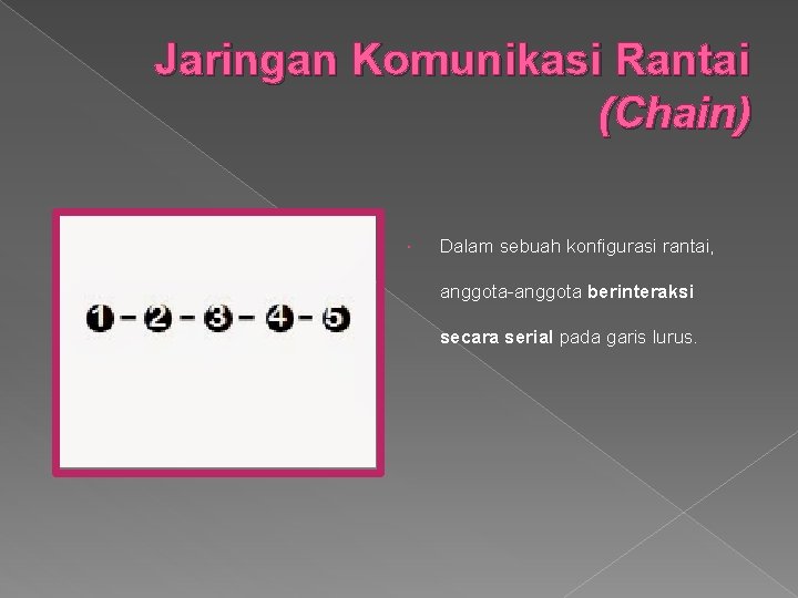 Jaringan Komunikasi Rantai (Chain) Dalam sebuah konfigurasi rantai, anggota-anggota berinteraksi secara serial pada garis