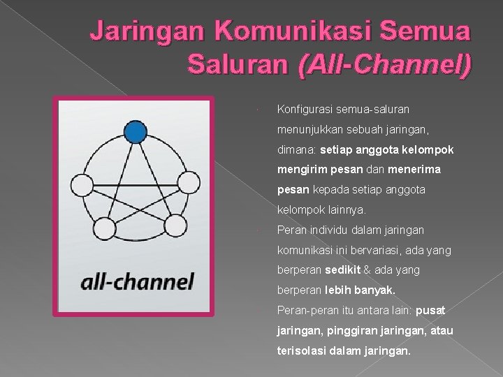 Jaringan Komunikasi Semua Saluran (All-Channel) Konfigurasi semua-saluran menunjukkan sebuah jaringan, dimana: setiap anggota kelompok