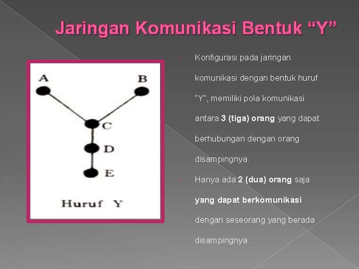 Jaringan Komunikasi Bentuk “Y” Konfigurasi pada jaringan komunikasi dengan bentuk huruf “Y”, memiliki pola