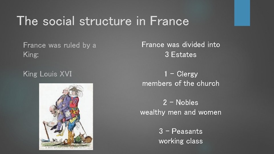 The social structure in France was ruled by a King: France was divided into