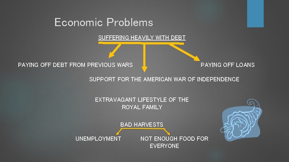 Economic Problems SUFFERING HEAVILY WITH DEBT PAYING OFF DEBT FROM PREVIOUS WARS PAYING OFF