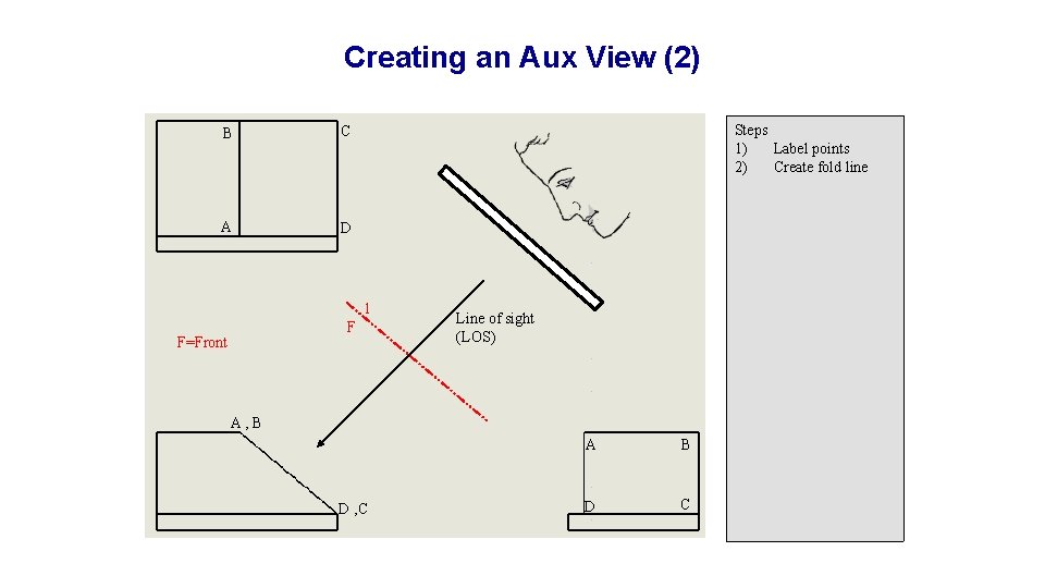 Creating an Aux View (2) B C A D Steps 1) Label points 2)