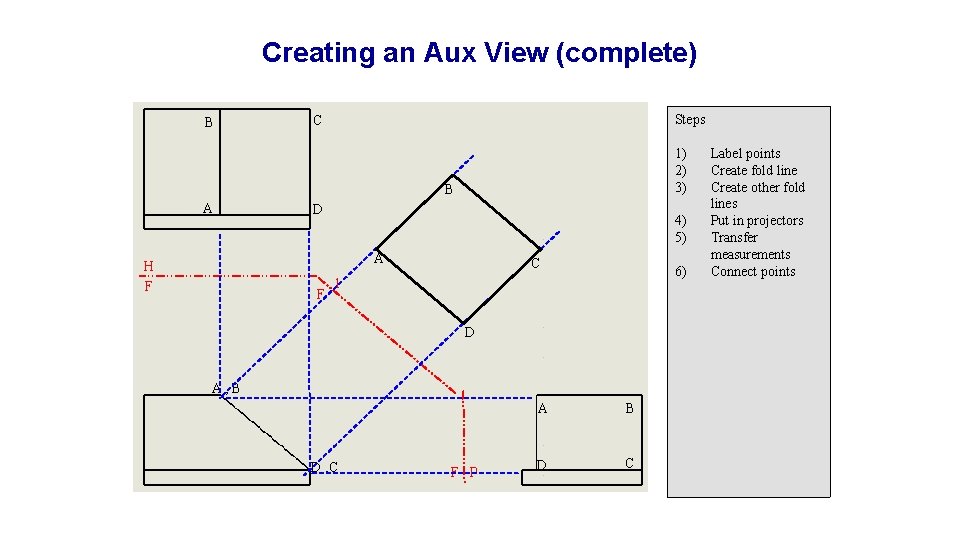 Creating an Aux View (complete) B Steps C 1) 2) 3) B A D