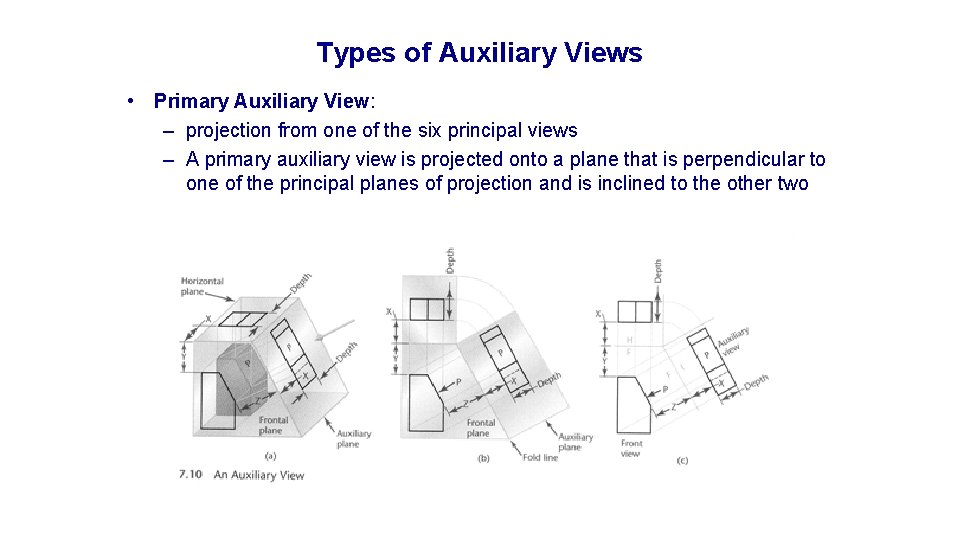 Types of Auxiliary Views • Primary Auxiliary View: – projection from one of the