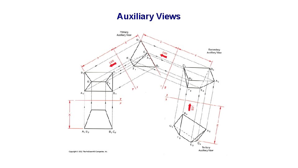 Auxiliary Views 