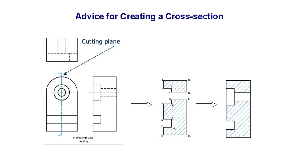 Advice for Creating a Cross-section 