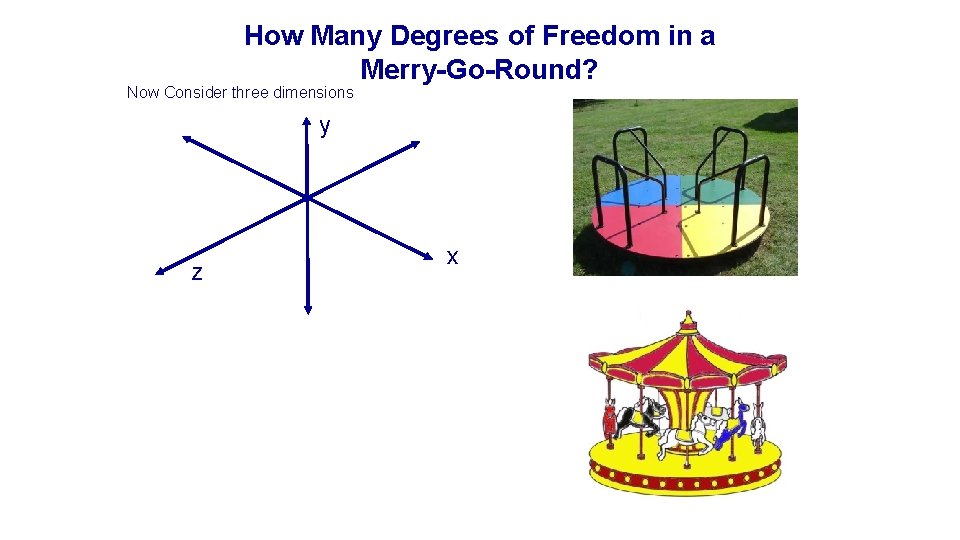 How Many Degrees of Freedom in a Merry-Go-Round? Now Consider three dimensions y z