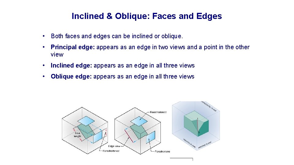 Inclined & Oblique: Faces and Edges • Both faces and edges can be inclined