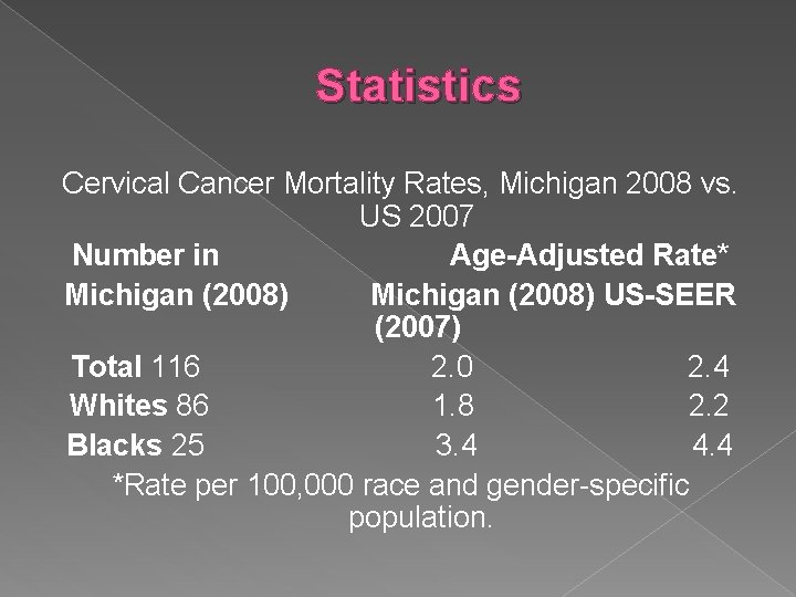 Statistics Cervical Cancer Mortality Rates, Michigan 2008 vs. US 2007 Number in Age-Adjusted Rate*