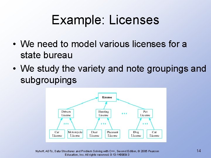 Example: Licenses • We need to model various licenses for a state bureau •