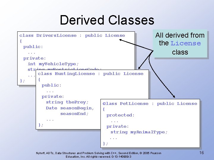 Derived Classes class Drivers. License : public License All derived from { the License