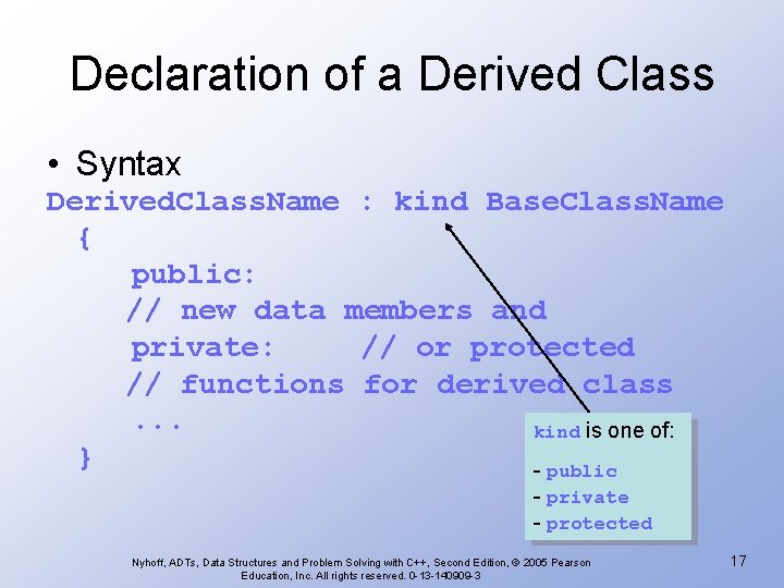 Declaration of a Derived Class • Syntax Derived. Class. Name : kind Base. Class.