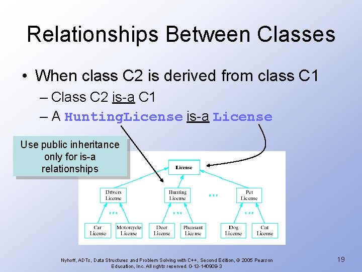 Relationships Between Classes • When class C 2 is derived from class C 1