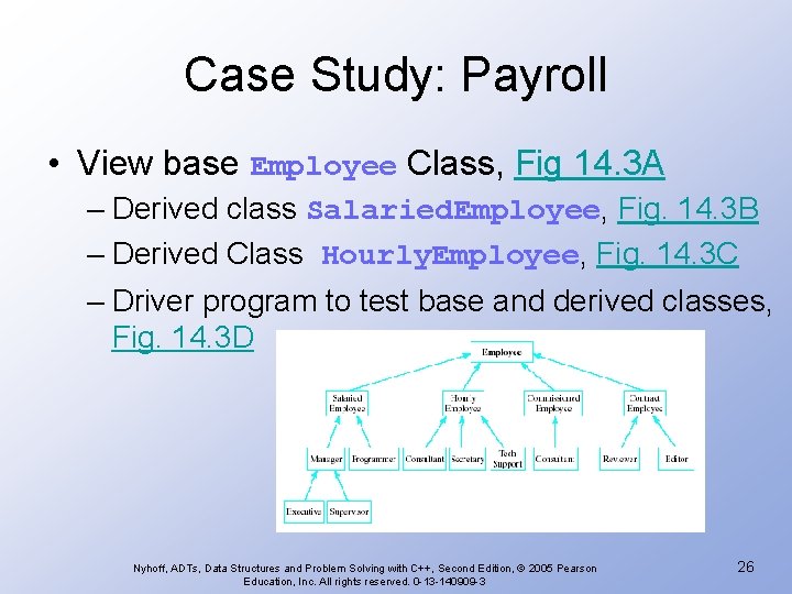 Case Study: Payroll • View base Employee Class, Fig 14. 3 A – Derived