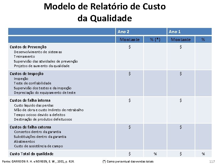 Modelo de Relatório de Custo da Qualidade Ano 2 Montante Ano 1 % (*)