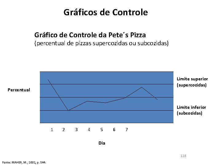 Gráficos de Controle Gráfico de Controle da Pete´s Pizza (percentual de pizzas supercozidas ou