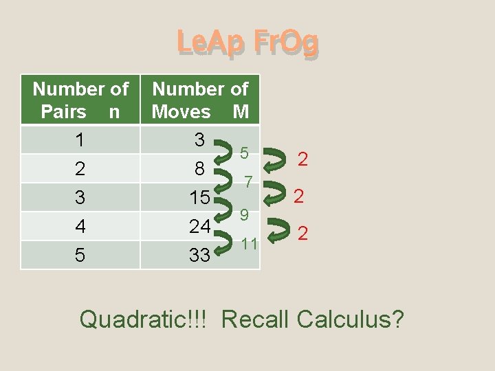 Le. Ap Fr. Og Number of Pairs n 1 2 3 4 5 Number