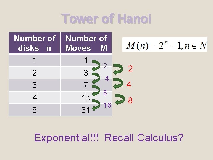 Tower of Hanoi Number of disks n 1 2 3 4 5 Number of