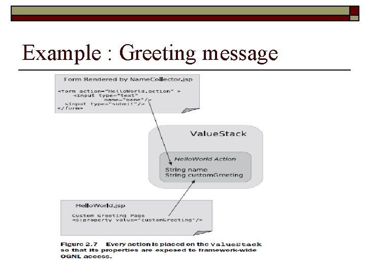 Example : Greeting message 