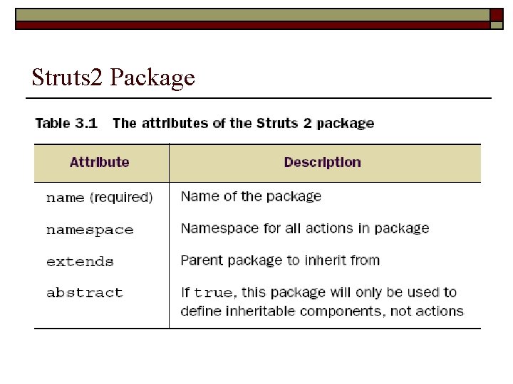 Struts 2 Package 
