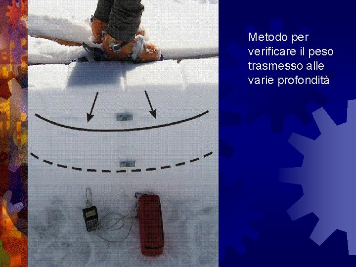 Metodo per verificare il peso trasmesso alle varie profondità 
