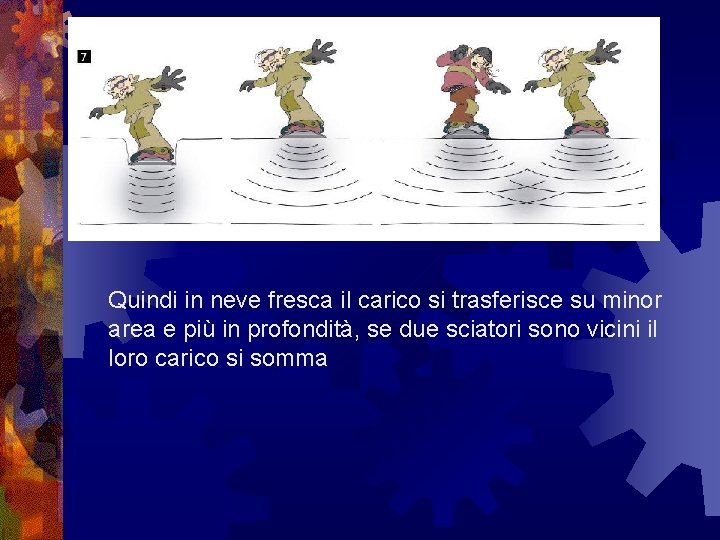 Quindi in neve fresca il carico si trasferisce su minor area e più in