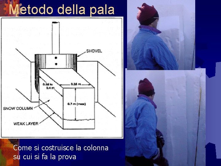 Metodo della pala Come si costruisce la colonna su cui si fa la prova