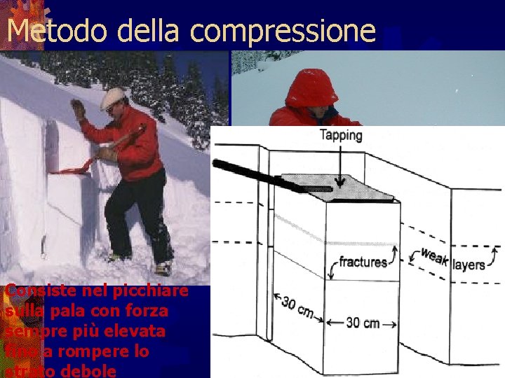 Metodo della compressione Consiste nel picchiare sulla pala con forza sempre più elevata fino