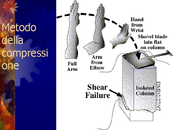 Metodo della compressi one 