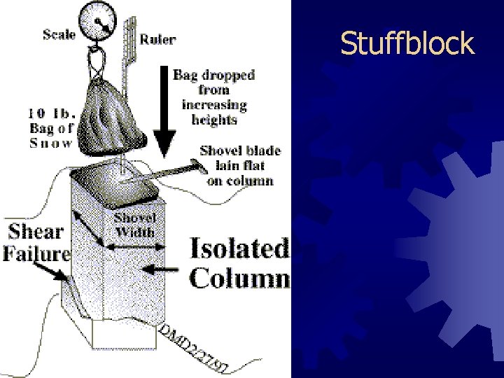 Stuffblock 