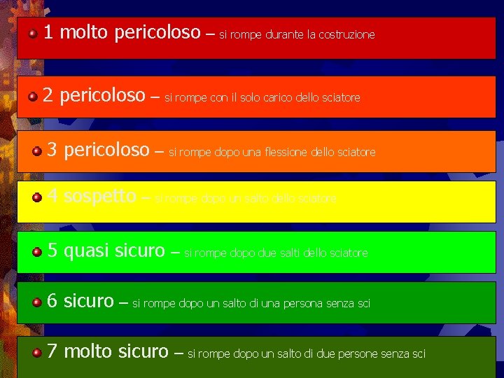 1 molto pericoloso – si rompe durante la costruzione 2 pericoloso – si rompe