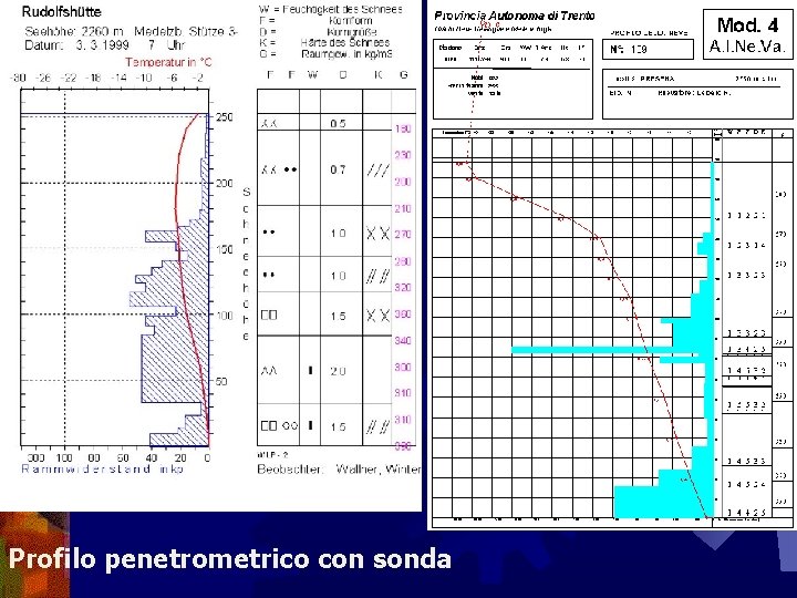 Profilo penetrometrico con sonda 