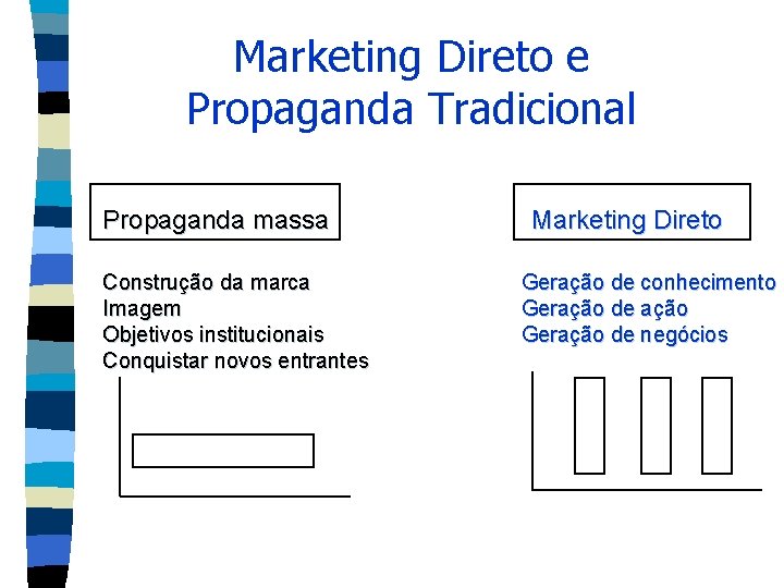 Marketing Direto e Propaganda Tradicional Propaganda massa Construção da marca Imagem Objetivos institucionais Conquistar