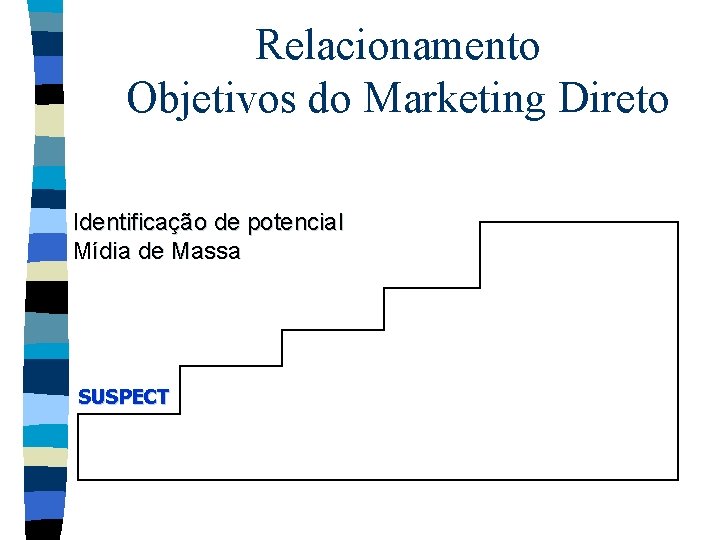 Relacionamento Objetivos do Marketing Direto Identificação de potencial Mídia de Massa SUSPECT 