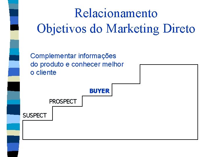 Relacionamento Objetivos do Marketing Direto Complementar informações do produto e conhecer melhor o cliente