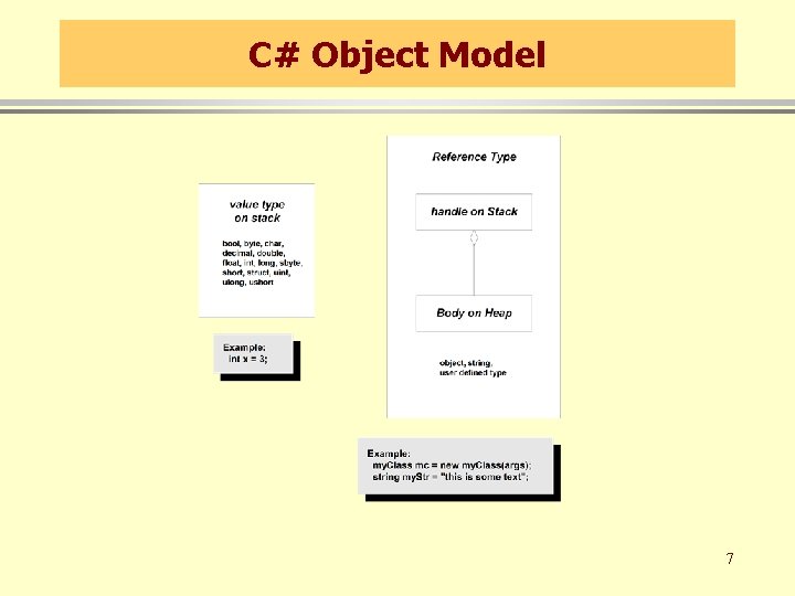 C# Object Model 7 