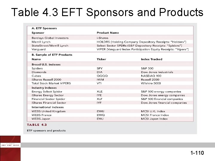 Table 4. 3 EFT Sponsors and Products 1 -110 