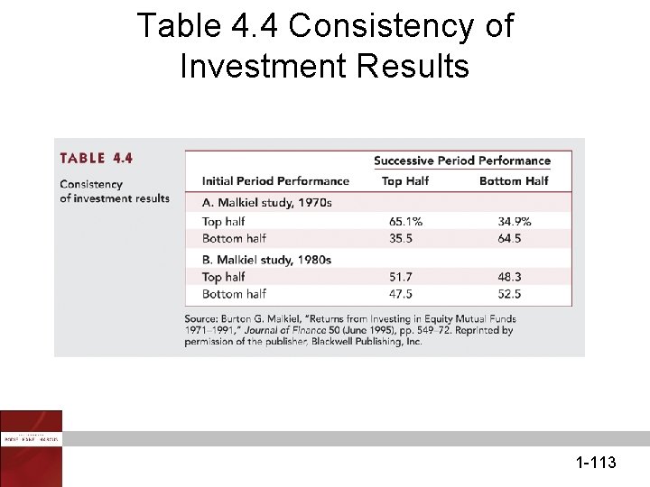 Table 4. 4 Consistency of Investment Results 1 -113 