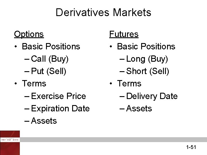 Derivatives Markets Options • Basic Positions – Call (Buy) – Put (Sell) • Terms