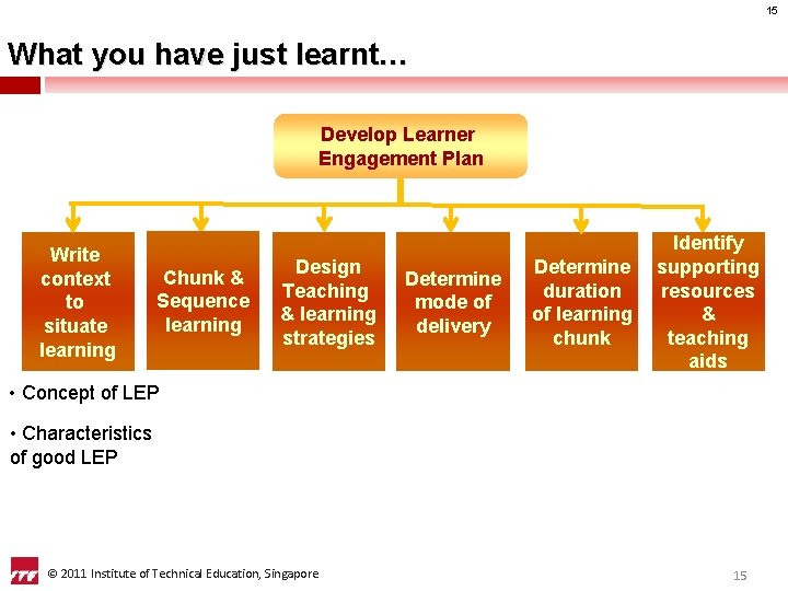 15 What you have just learnt… Develop Learner Engagement Plan Write context to situate
