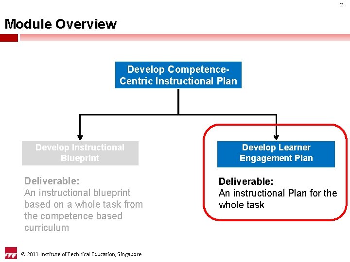 2 Module Overview Develop Competence. Centric Instructional Plan Develop Instructional Blueprint Deliverable: An instructional