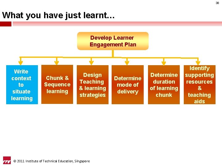 38 What you have just learnt… Develop Learner Engagement Plan Write context to situate