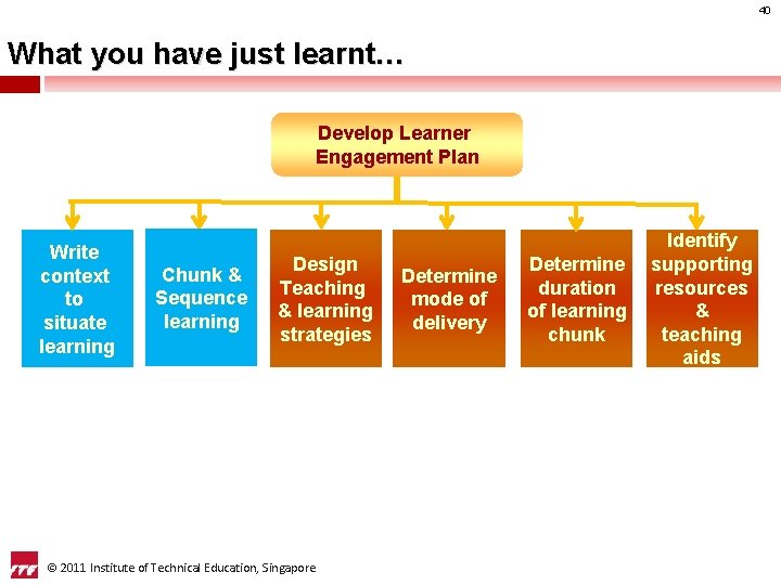 40 What you have just learnt… Develop Learner Engagement Plan Write context to situate