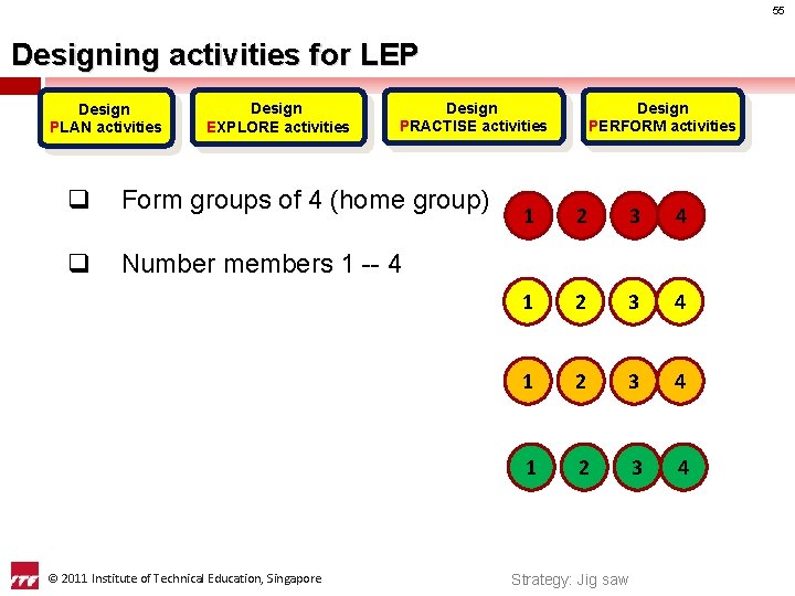55 Designing activities for LEP Design PLAN activities Design EXPLORE activities Design PRACTISE activities