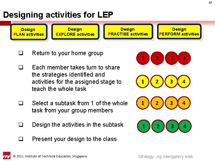 57 Designing activities for LEP Design PLAN activities Design EXPLORE activities Design PRACTISE activities